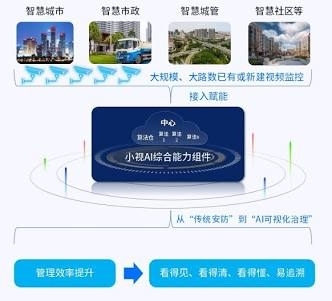 智慧城市数据标注方案2026趋势：需求变化、技术方向与企业落地指南